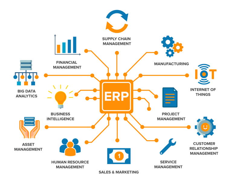 ERP Manufacturing Software