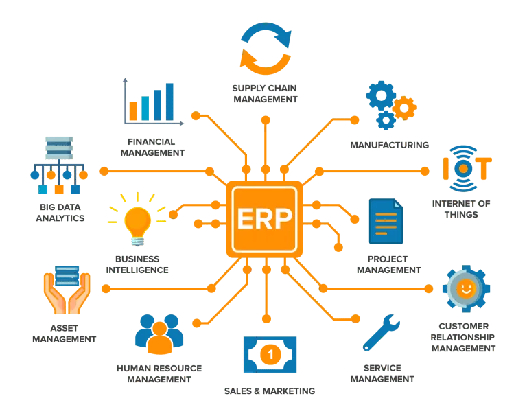 ERP Manufacturing Software