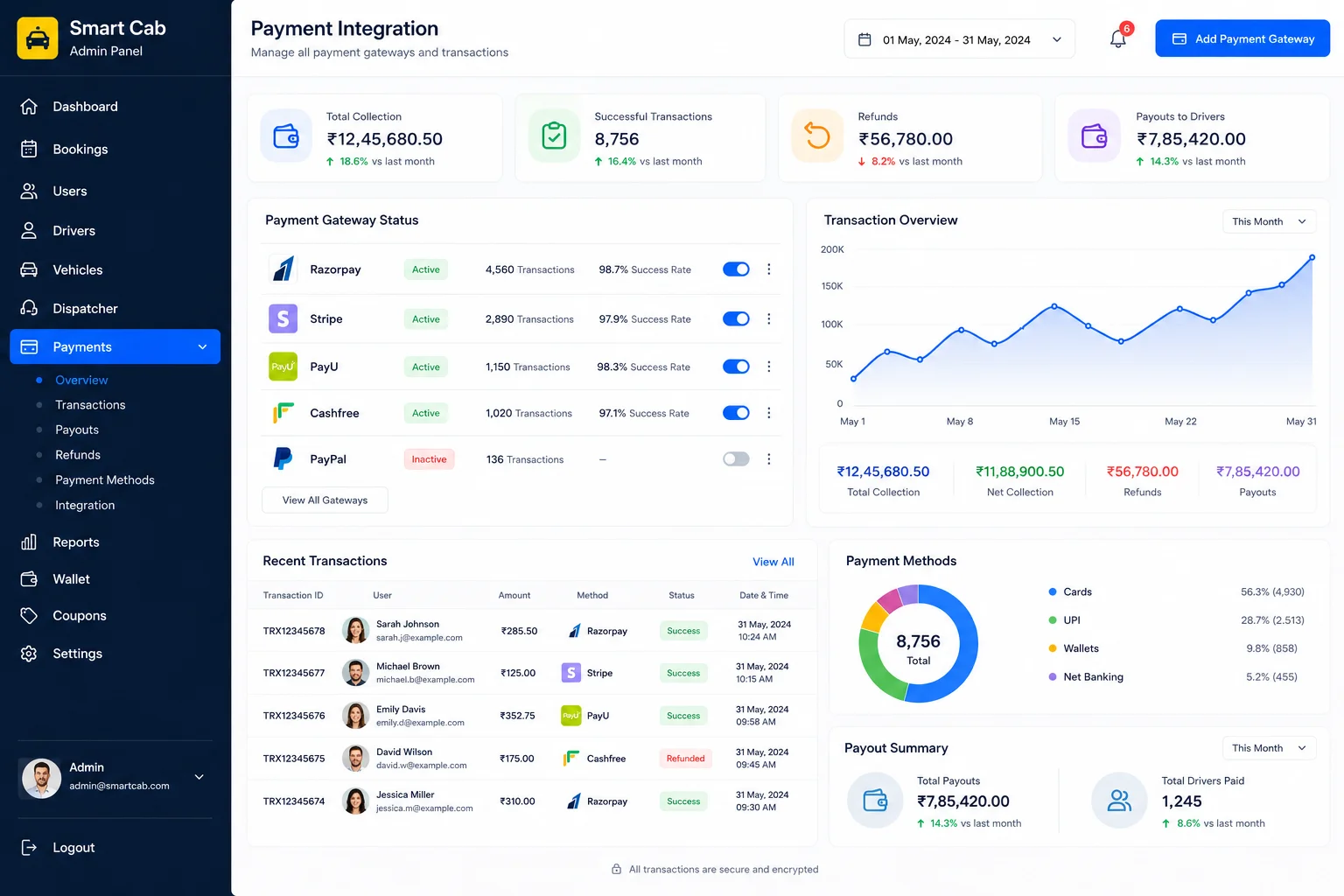 Payment Integration